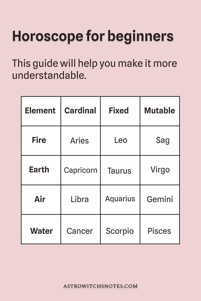 horoscope-guide-to-horoscope-astrowitchnotes-zodiac-blog horoscope for beginners - elements meaning in astrology