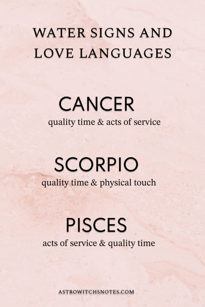 A pinnable image regarding the theme: water signs love language.