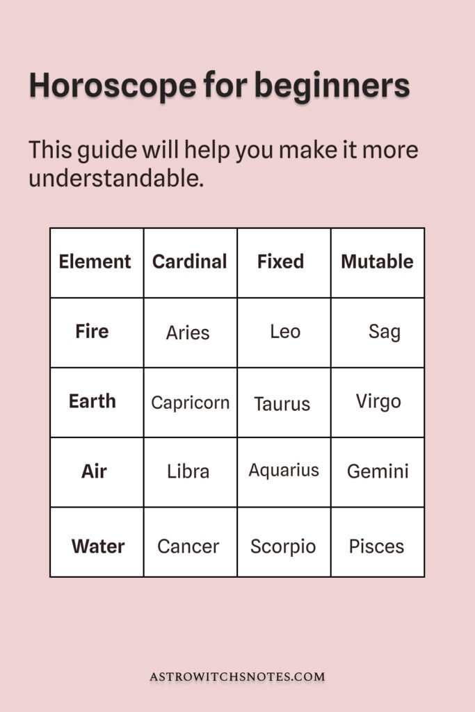 Horoscope guide for finding zodiac compaibility