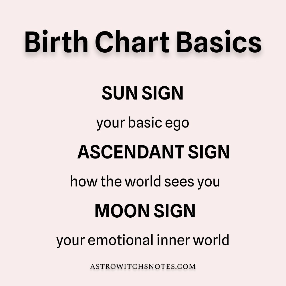Birth chart basics: sun, risign sin and moon sign